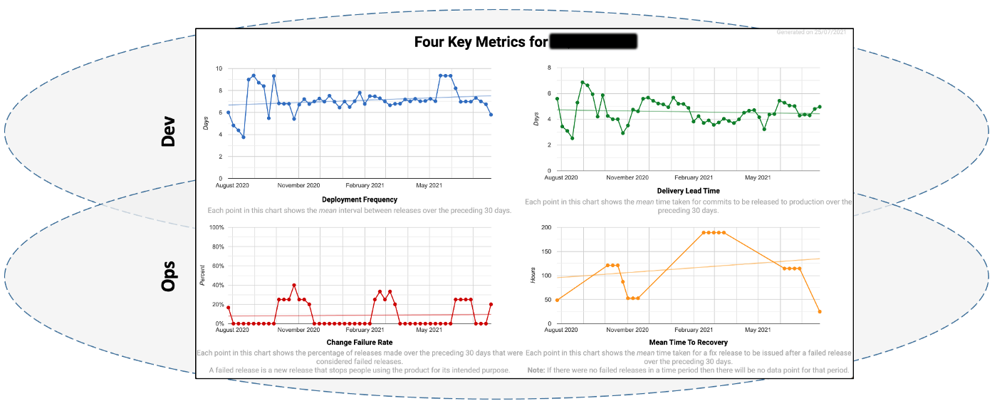 DevOps four key metrics.png