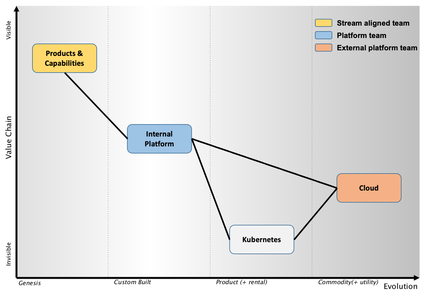 DevOps wardley map.png