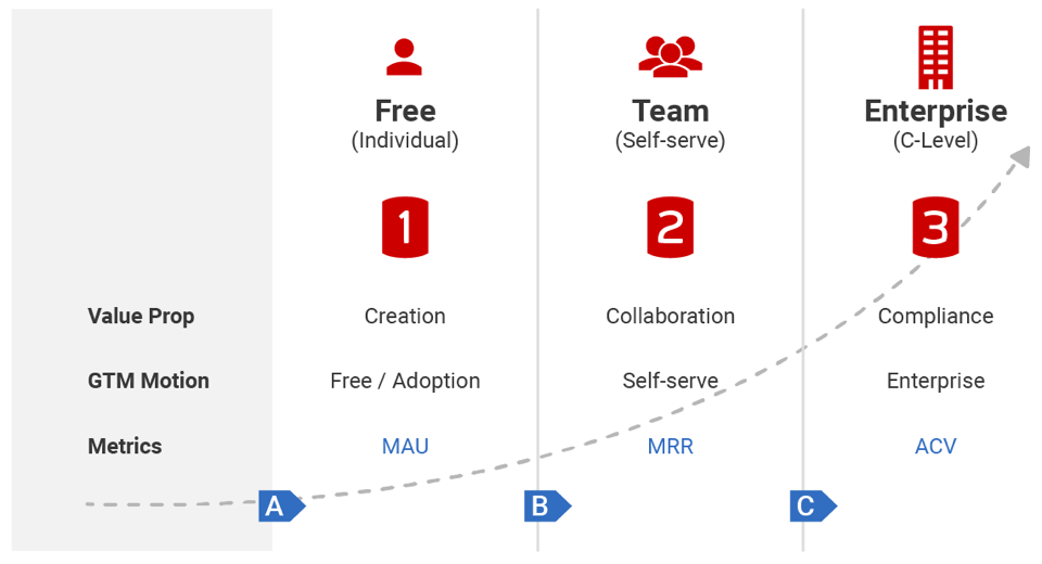 The 1-2-3 model.png