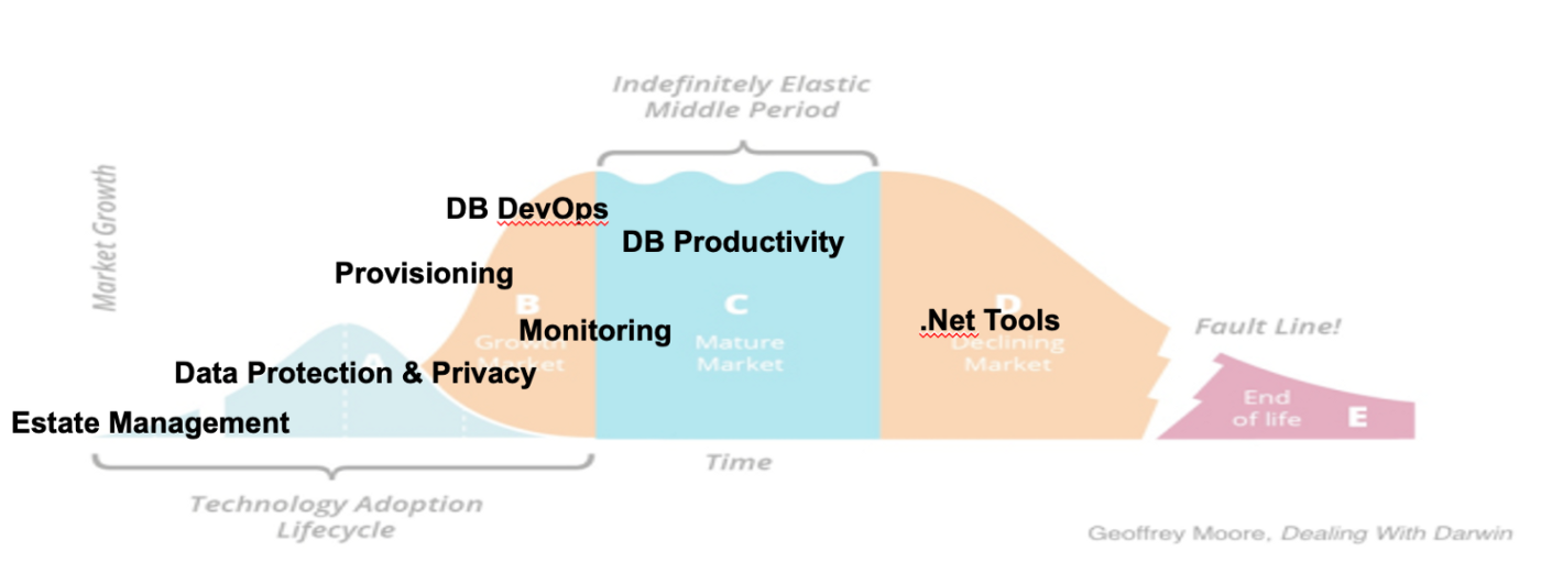 The technology adoption lifecycle.png