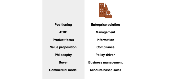 software tiers enterprise solution.png