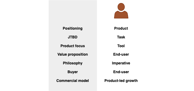 software tiers product.png