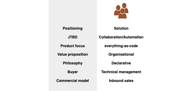 software tiers solution.png