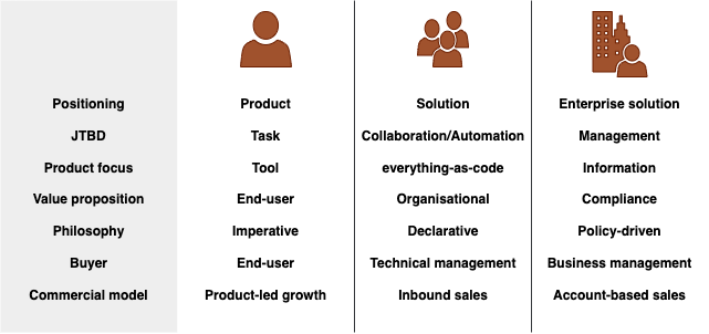 software tiers.png